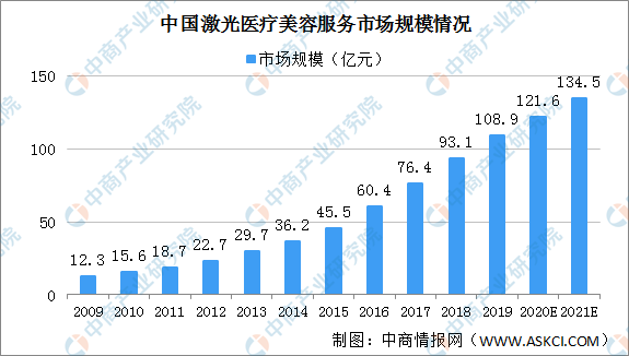 米乐M6：医疗设备国产化替代医疗设备医疗