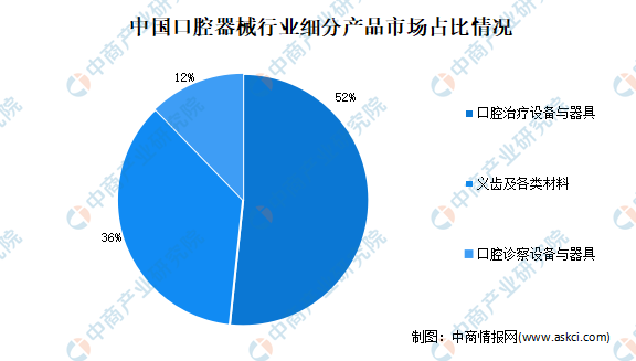 M6米乐APP，2021年中国口腔医疗产